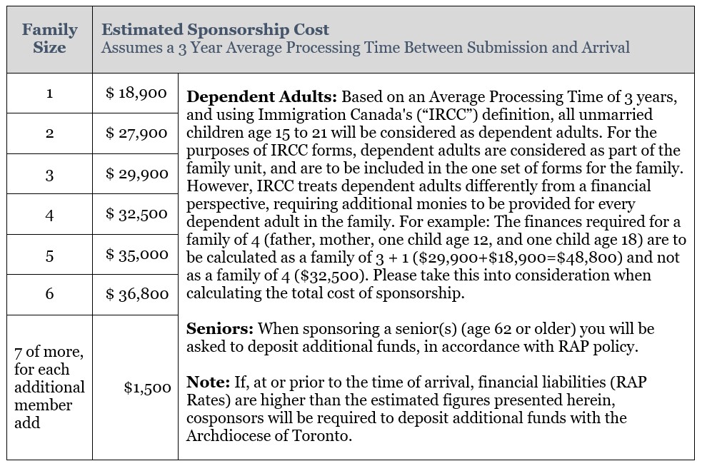 2022 Sponsorship Cost Table 2022 Sponsorship Cost Table